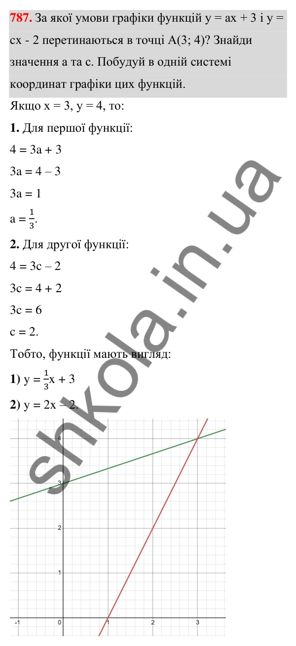 ГДЗ Алгебра 7 клас Бевз 2024 — завдання 787, § 18. Лінійна функція