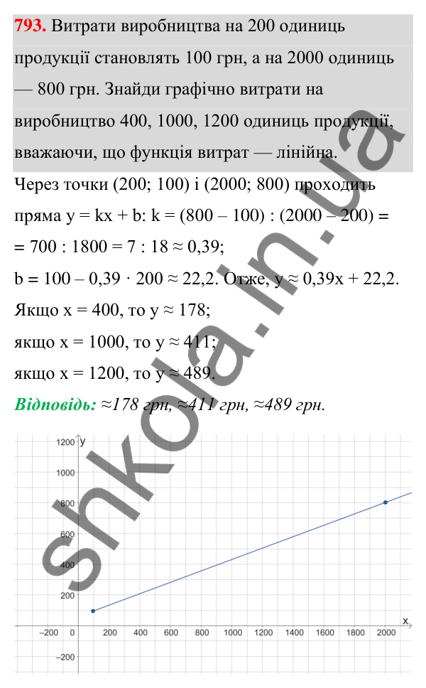 Завдання 793 ГДЗ Алгебра 7 клас Бевз 2024 — завдання 793, § 18. Лінійна функція