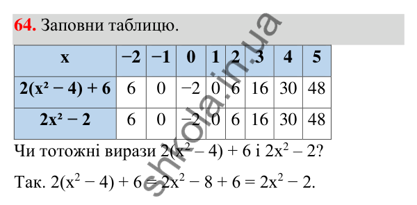ГДЗ Алгебра 7 клас Бевз 2024 — завдання 64, § 2. Тотожні вирази