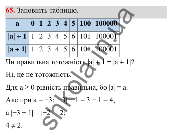 Завдання 65 ГДЗ Алгебра 7 клас Бевз 2024 — завдання 65, § 2. Тотожні вирази