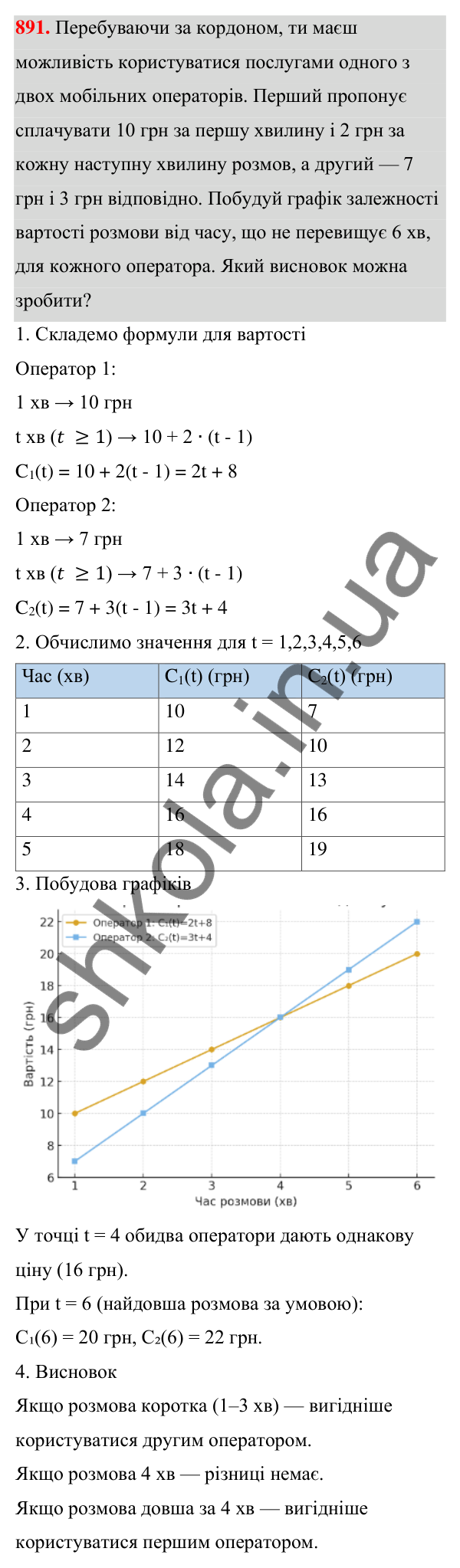 Завдання 891 ГДЗ Алгебра 7 клас Бевз 2024 — завдання 891, § 20. Лінійні рівняння