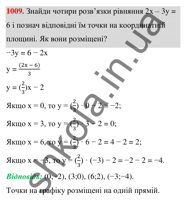 Завдання 1009 ГДЗ Алгебра 7 клас Бевз 2024 — завдання 1009, § 23. Графік лінійного рівняння...