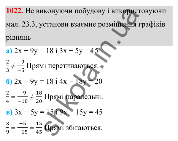 ГДЗ Алгебра 7 клас Бевз 2024 — завдання 1022, § 23. Графік лінійного рівняння...