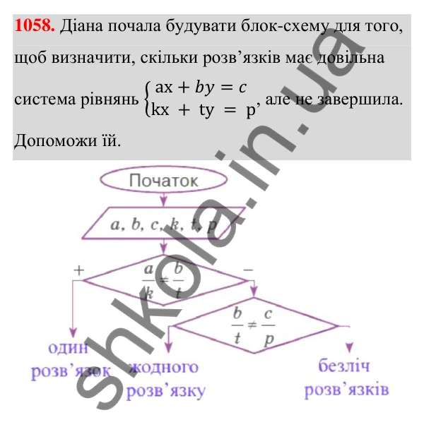 ГДЗ Алгебра 7 клас Бевз 2024 — завдання 1058, § 24. Системи рівнянь
