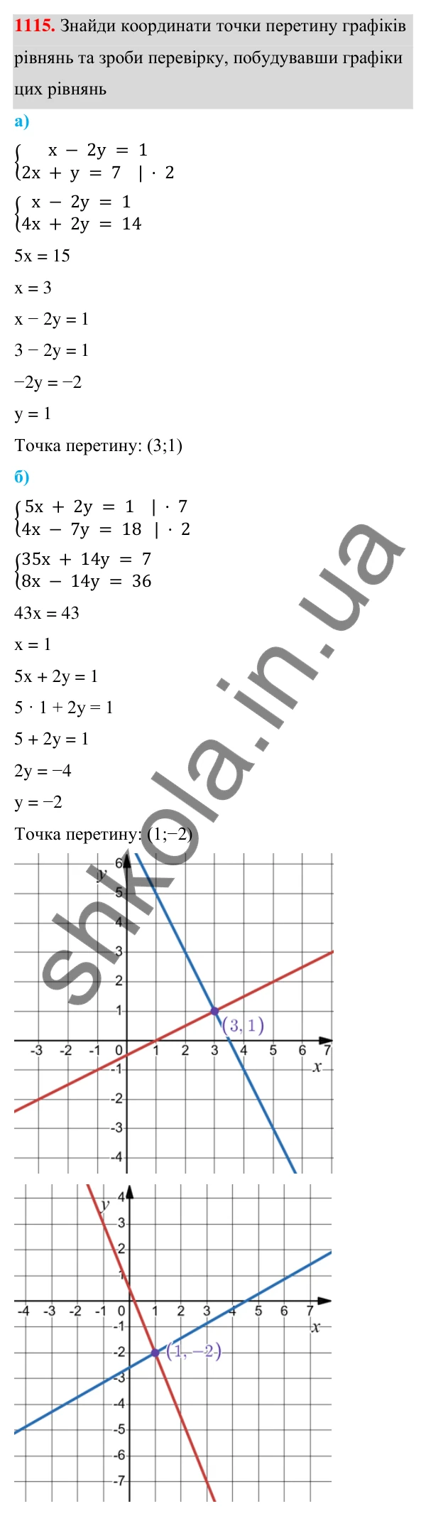 ГДЗ Алгебра 7 клас Бевз 2024 — завдання 1115, § 26. ...систем методом додавання