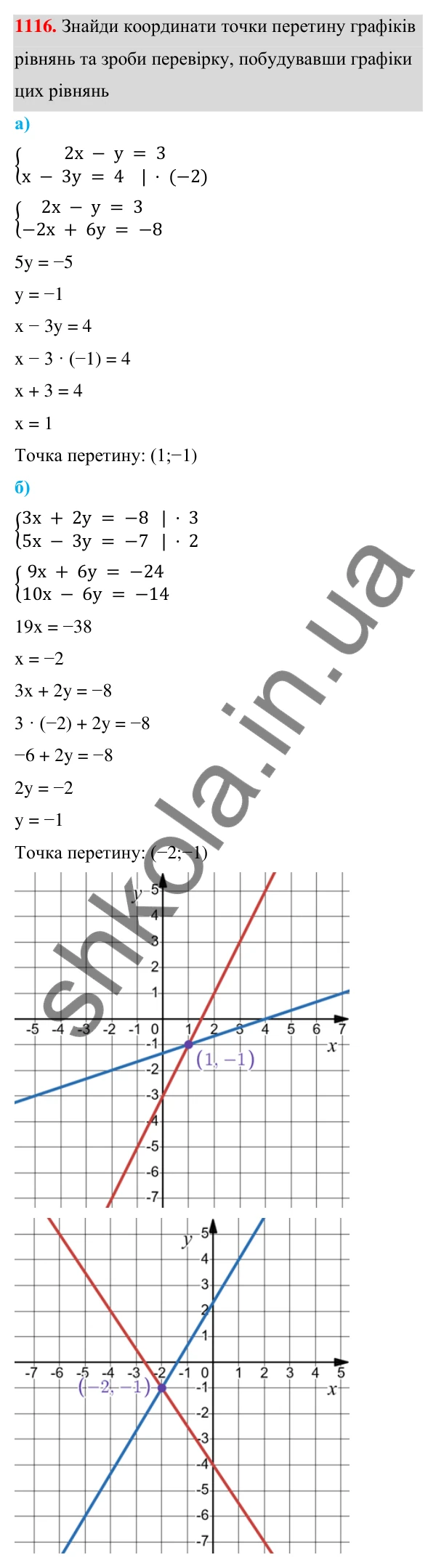 ГДЗ Алгебра 7 клас Бевз 2024 — завдання 1116, § 26. ...систем методом додавання