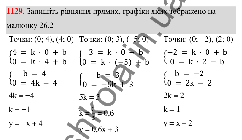 Завдання 1129 ГДЗ Алгебра 7 клас Бевз 2024 — завдання 1129, § 26. ...систем методом додавання