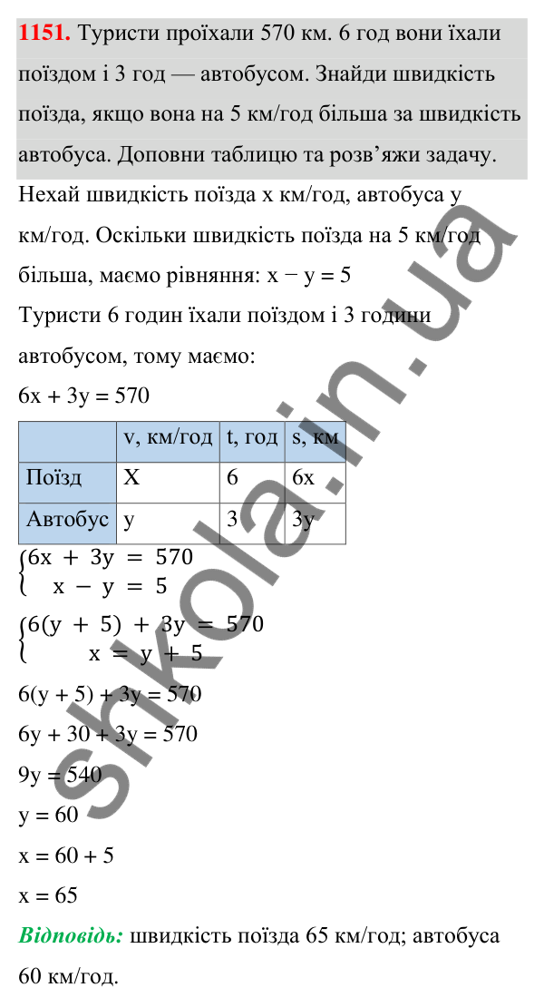 ГДЗ Алгебра 7 клас Бевз 2024 — завдання 1151, § 27. ...задач складанням системи