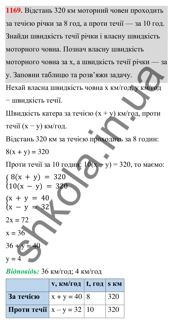 Завдання 1169 ГДЗ Алгебра 7 клас Бевз 2024 — завдання 1169, § 27. ...задач складанням системи