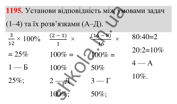 ГДЗ Алгебра 7 клас Бевз 2024 — завдання 1195, § 28. Відсоткові розрахунки