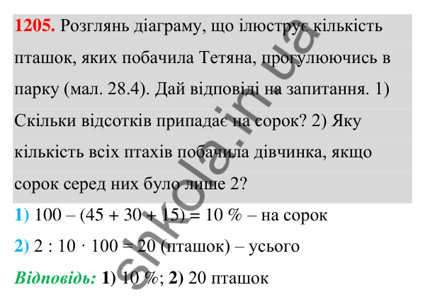 ГДЗ Алгебра 7 клас Бевз 2024 — завдання 1205, § 28. Відсоткові розрахунки