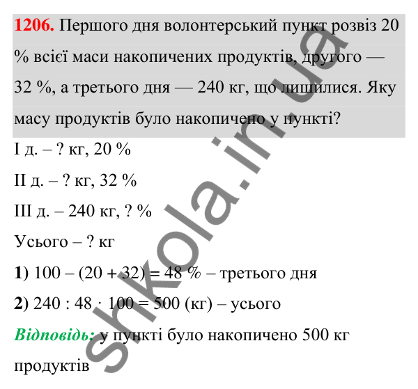 ГДЗ Алгебра 7 клас Бевз 2024 — завдання 1206, § 28. Відсоткові розрахунки