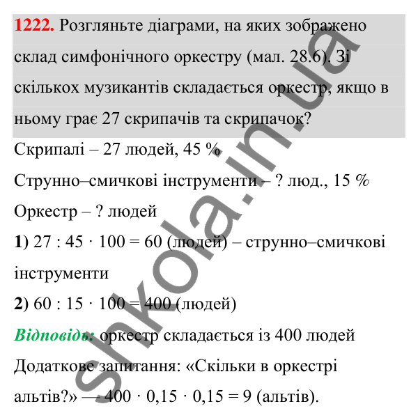 ГДЗ Алгебра 7 клас Бевз 2024 — завдання 1222, § 28. Відсоткові розрахунки