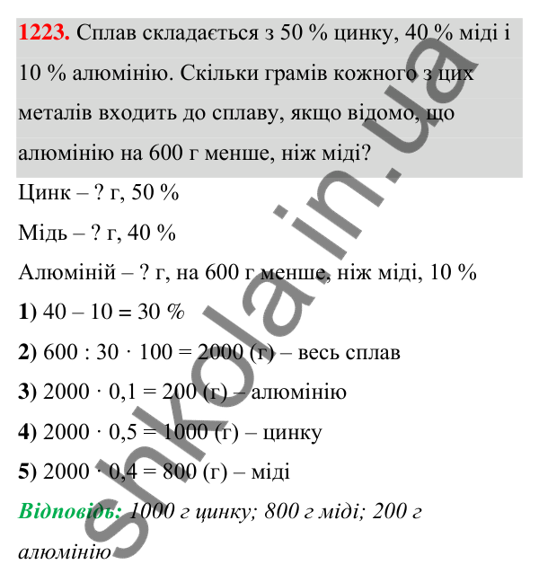 ГДЗ Алгебра 7 клас Бевз 2024 — завдання 1223, § 28. Відсоткові розрахунки