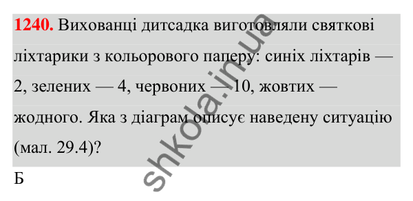 Завдання 1240 ГДЗ Алгебра 7 клас Бевз 2024 — завдання 1240, § 29. Збір та аналіз даних
