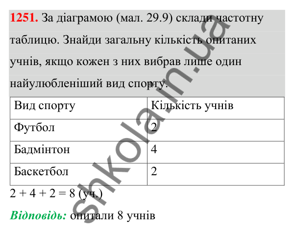 ГДЗ Алгебра 7 клас Бевз 2024 — завдання 1251, § 29. Збір та аналіз даних