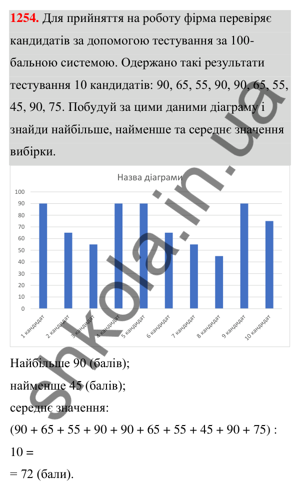 ГДЗ Алгебра 7 клас Бевз 2024 — завдання 1254, § 29. Збір та аналіз даних