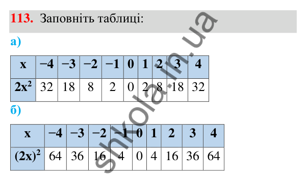 Завдання 113 ГДЗ Алгебра 7 клас Бевз 2024 — завдання 113, § 3. Вирази зі степенями