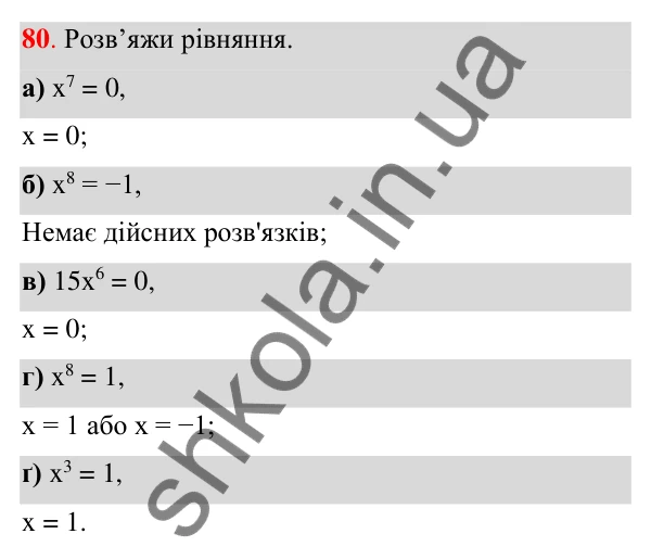 Завдання 80 ГДЗ Алгебра 7 клас Бевз 2024 — завдання 80, § 3. Вирази зі степенями