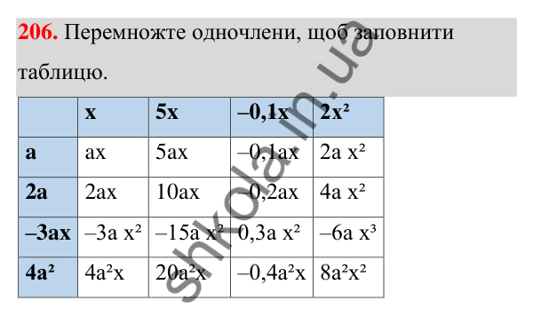 Завдання 206 ГДЗ Алгебра 7 клас Бевз 2024 — завдання 206, § 5. Одночлени