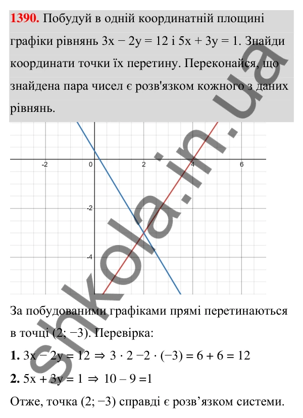 ГДЗ Алгебра 7 клас Бевз 2024 — завдання 1390, Задачі і вправи для повторення