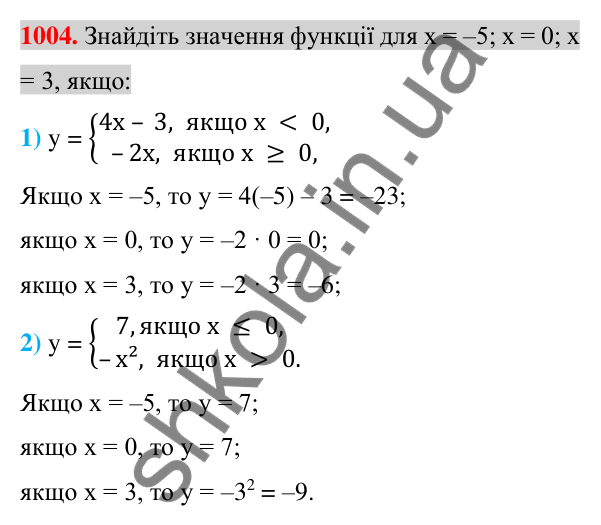 Відповідь до завдання 1004 (с. 186) з алгебри для 7 класу (Істер, 2024): Функція. Область визначення та область значень…