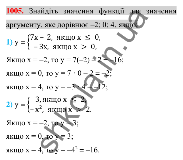 Відповідь до завдання 1005 (с. 186) з алгебри для 7 класу (Істер, 2024): Функція. Область визначення та область значень…