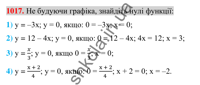 Відповідь до завдання 1017 (с. 192) з алгебри для 7 класу (Істер, 2024): Графік функції. Графічний спосіб задання функції