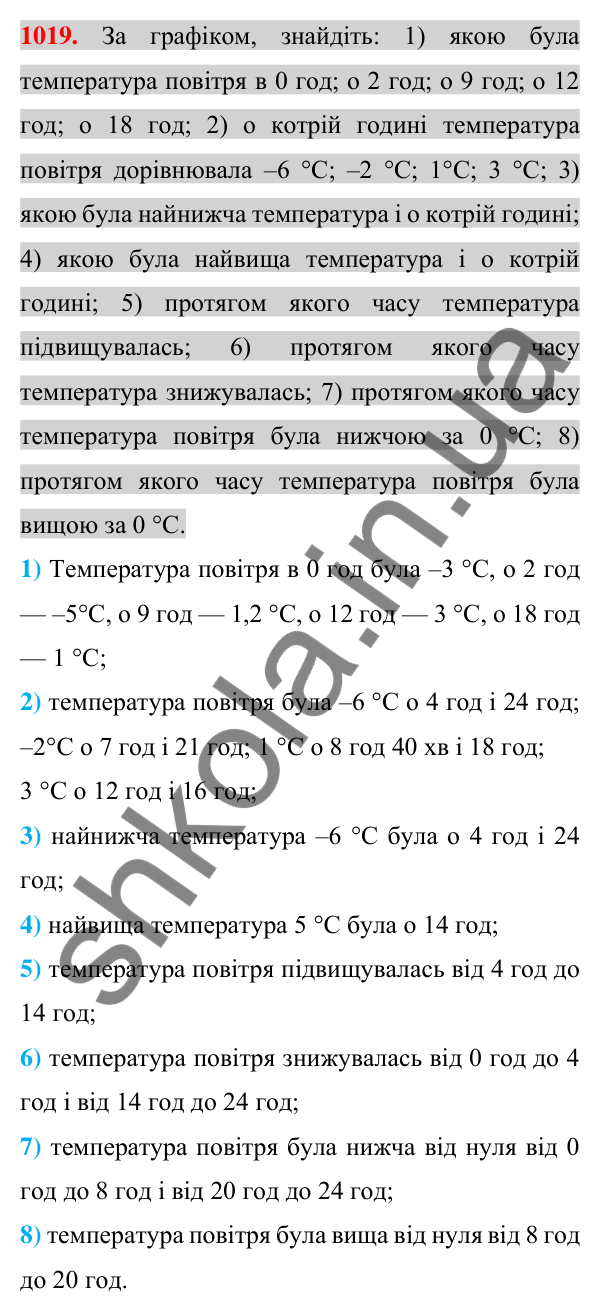Відповідь до завдання 1019 (с. 193) з алгебри для 7 класу (Істер, 2024): Графік функції. Графічний спосіб задання функції