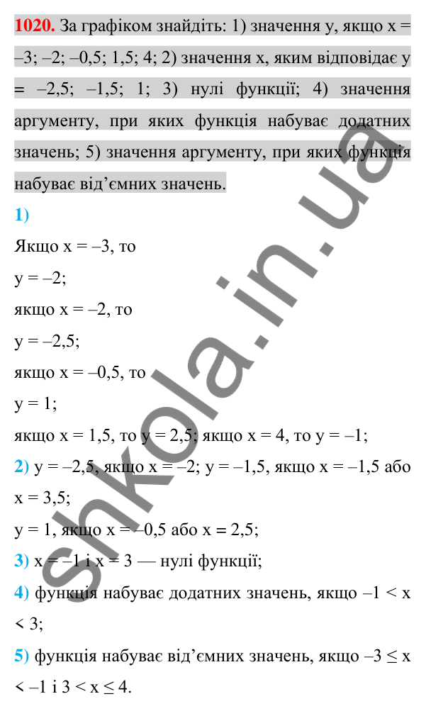 Відповідь до завдання 1020 (с. 193) з алгебри для 7 класу (Істер, 2024): Графік функції. Графічний спосіб задання функції