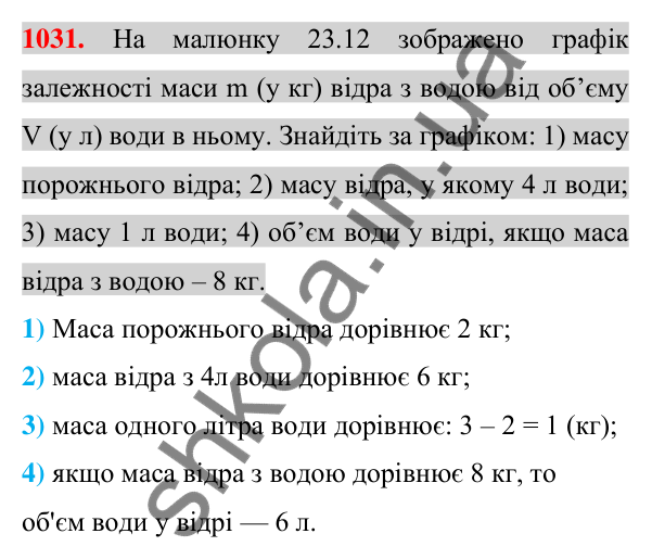 Відповідь до завдання 1031 (с. 195) з алгебри для 7 класу (Істер, 2024): Графік функції. Графічний спосіб задання функції
