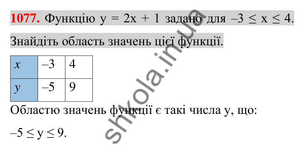 Відповідь до завдання 1077 (с. 205) з алгебри для 7 класу (Істер, 2024): Лінійна функція, її графік та властивості