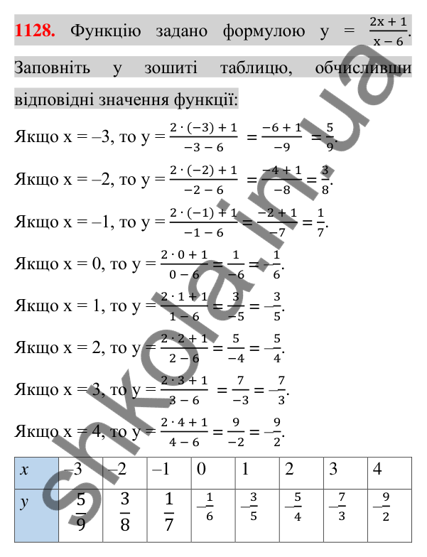 Відповідь до завдання 1128 (с. 219) з алгебри для 7 класу (Істер, 2024): Лінійне рівняння з двома змінними