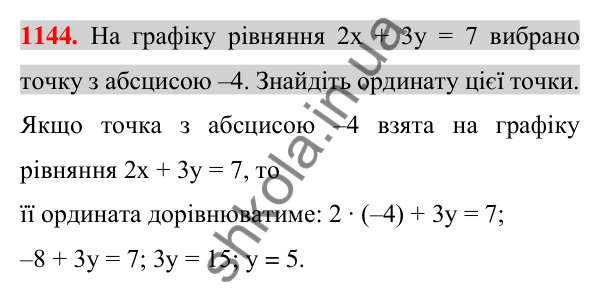 Відповідь до завдання 1144 (с. 223) з алгебри для 7 класу (Істер, 2024): Графік лінійного рівняння з двома змінними