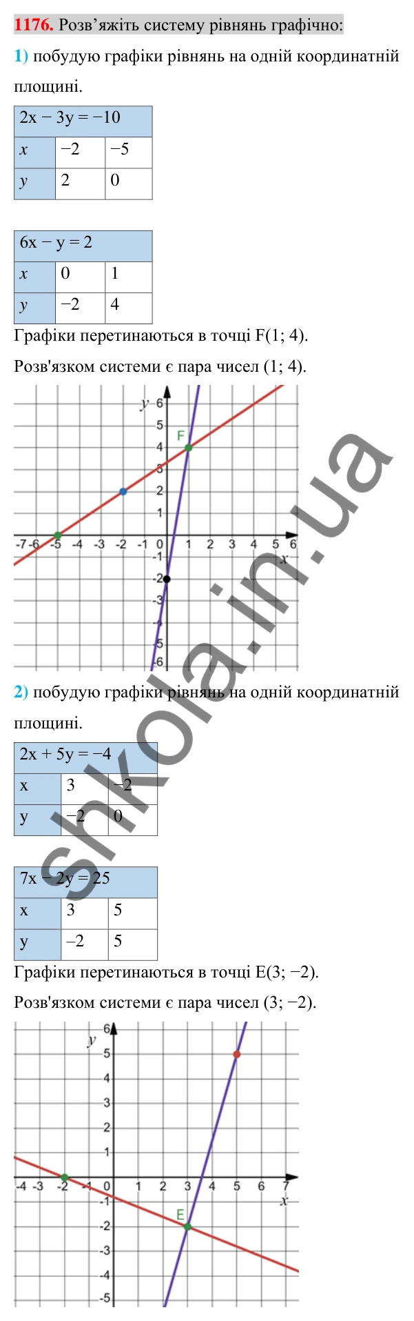 Відповідь до завдання 1176 (с. 231) з алгебри для 7 класу (Істер, 2024): Система двох лінійних рівнянь з двома змінними та…