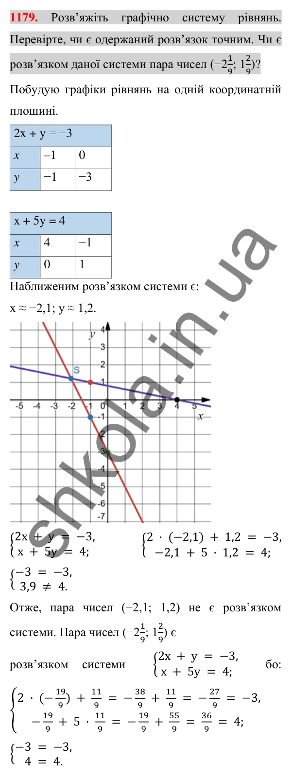 Відповідь до завдання 1179 (с. 232) з алгебри для 7 класу (Істер, 2024): Система двох лінійних рівнянь з двома змінними та…