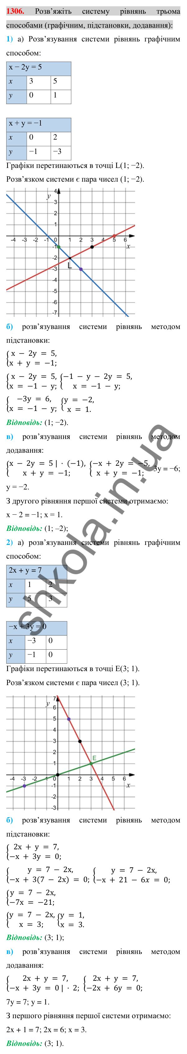 Відповідь до завдання 1306 (с. 256) для повторення розділу 4 з алгебри для 7 класу (Істер, 2024)