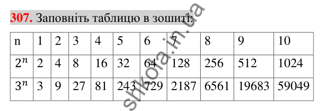 Відповідь до завдання 307 (с. 58) з алгебри для 7 класу (Істер, 2024): Степінь з натуральним показником