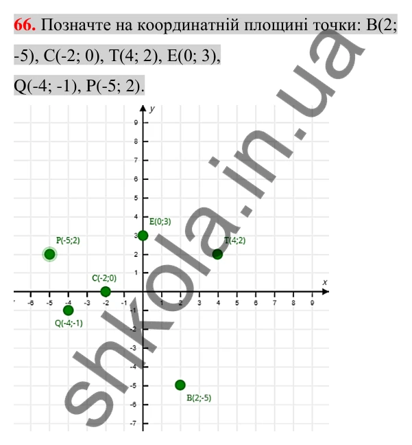 Відповідь до завдання 66 (с. 12) з повторення математики за 5-6 класи для 7 класу (Істер, 2024)