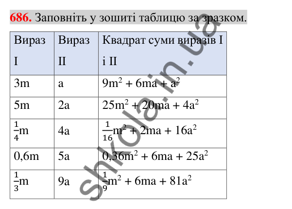 Відповідь до завдання 686 (с. 127) з алгебри для 7 класу (Істер, 2024): Квадрат суми і квадрат різниці
