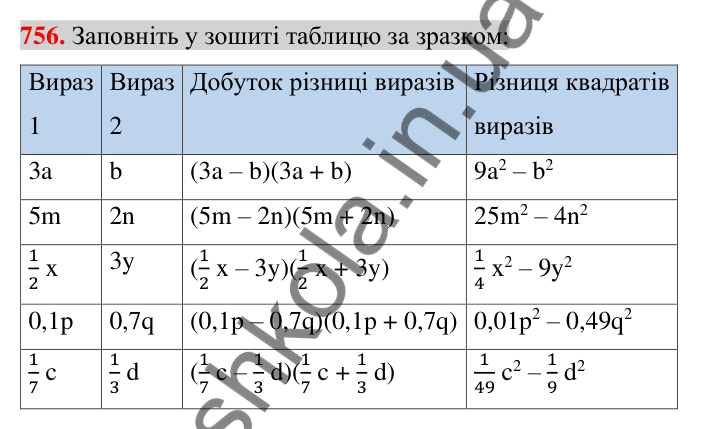 Відповідь до завдання 756 (с. 138) з алгебри для 7 класу (Істер, 2024): Множення різниці двох виразів на їх суму