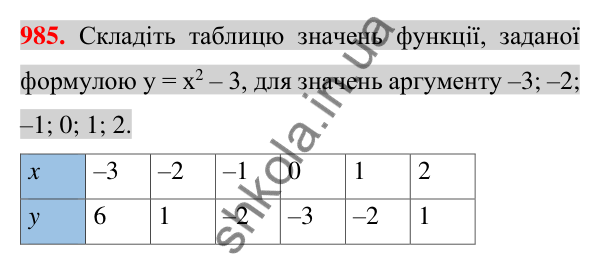Відповідь до завдання 985 (с. 183) з алгебри для 7 класу (Істер, 2024): Функція. Область визначення та область значень…