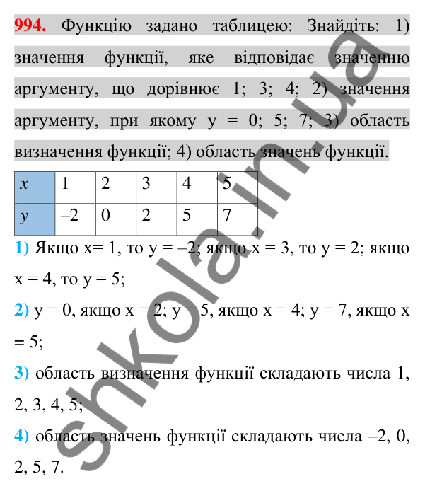 Відповідь до завдання 994 (с. 184) з алгебри для 7 класу (Істер, 2024): Функція. Область визначення та область значень…