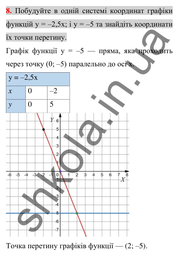 Відповідь до завдання 8 (с. 210) для перевірки знань до §§ 22-24 з алгебри для 7 класу (Істер, 2024)