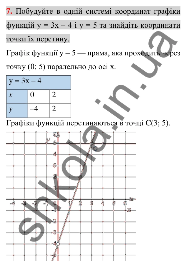 Відповідь до завдання 7 (с. 261) для перевірки знань за курс алгебри 7 класу (Істер, 2024)