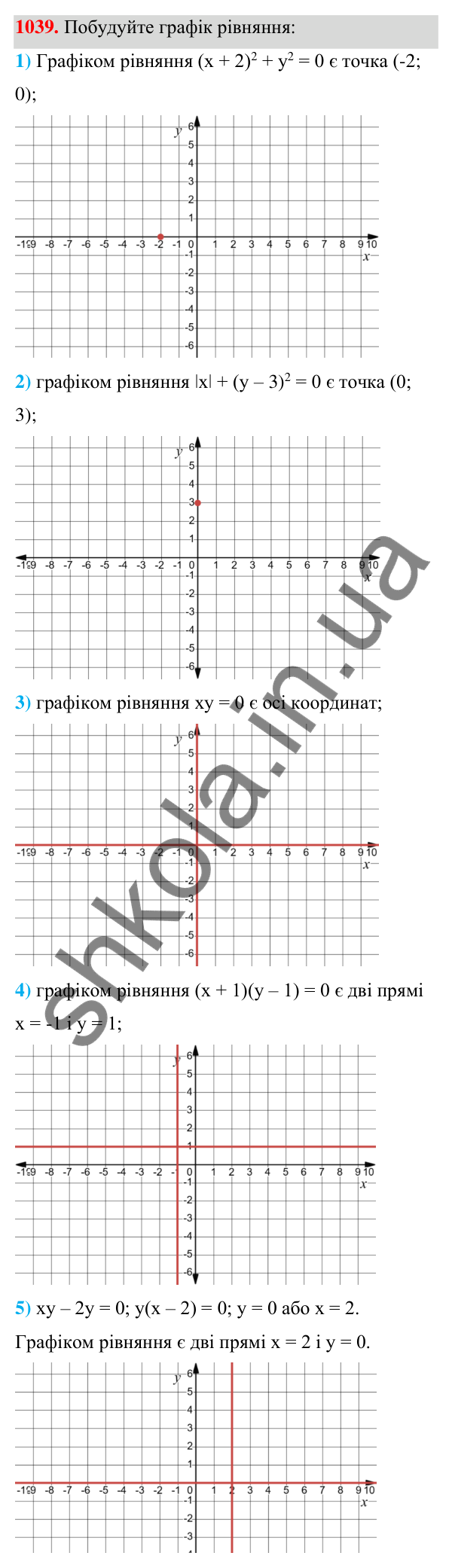 Відповідь до завдання 1039 (с. 254) з алгебри для 7 класу (Мерзляк, 2024): 24. Рівняння з двома змінними