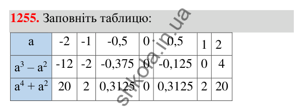 Відповідь до завдання 1255 (с. 314) з алгебри для 7 класу (Мерзляк, 2024): Вправи для повторення курсу алгебри 7 класу