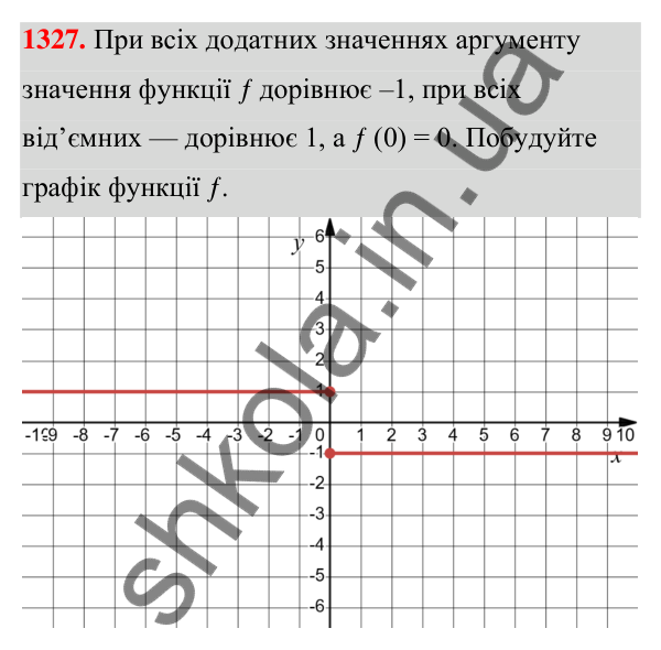 Відповідь до завдання 1327 (с. 322) з алгебри для 7 класу (Мерзляк, 2024): Вправи для повторення курсу алгебри 7 класу