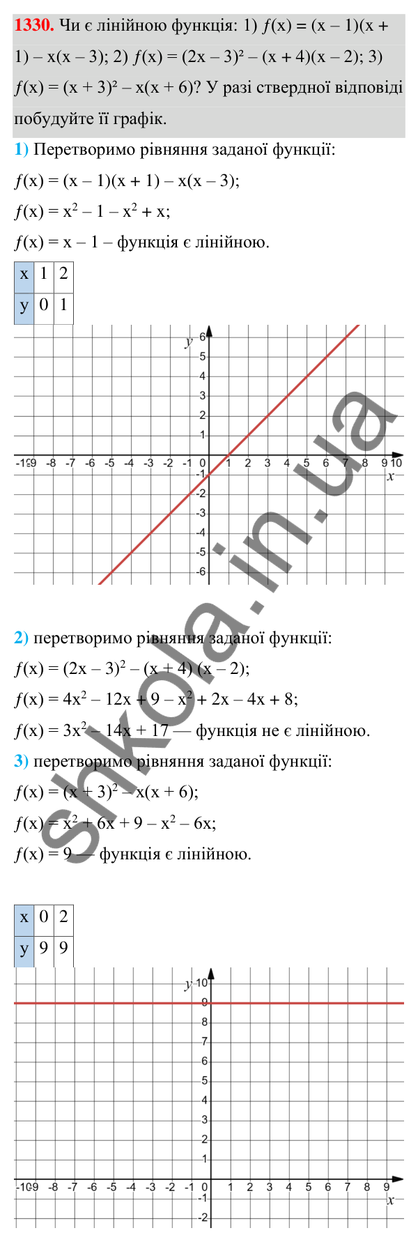 Відповідь до завдання 1330 (с. 322) з алгебри для 7 класу (Мерзляк, 2024): Вправи для повторення курсу алгебри 7 класу