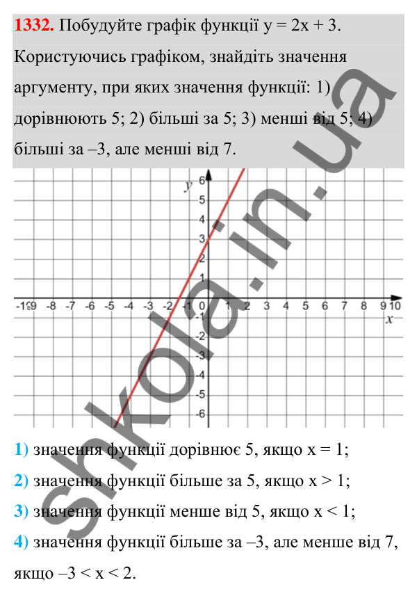 Відповідь до завдання 1332 (с. 322) з алгебри для 7 класу (Мерзляк, 2024): Вправи для повторення курсу алгебри 7 класу